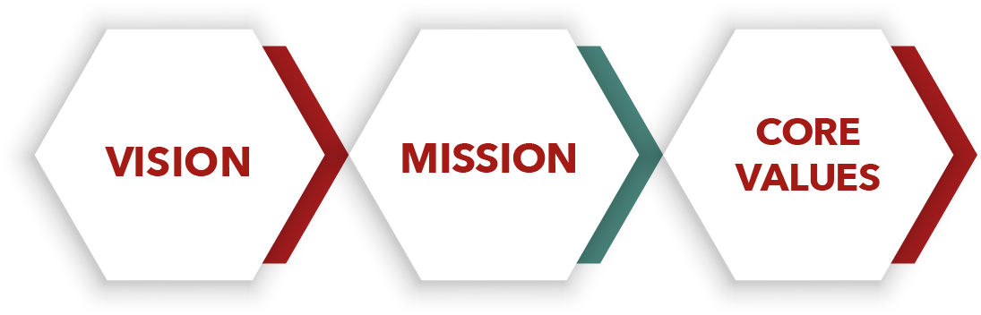 Vision. Mission. Core Values.