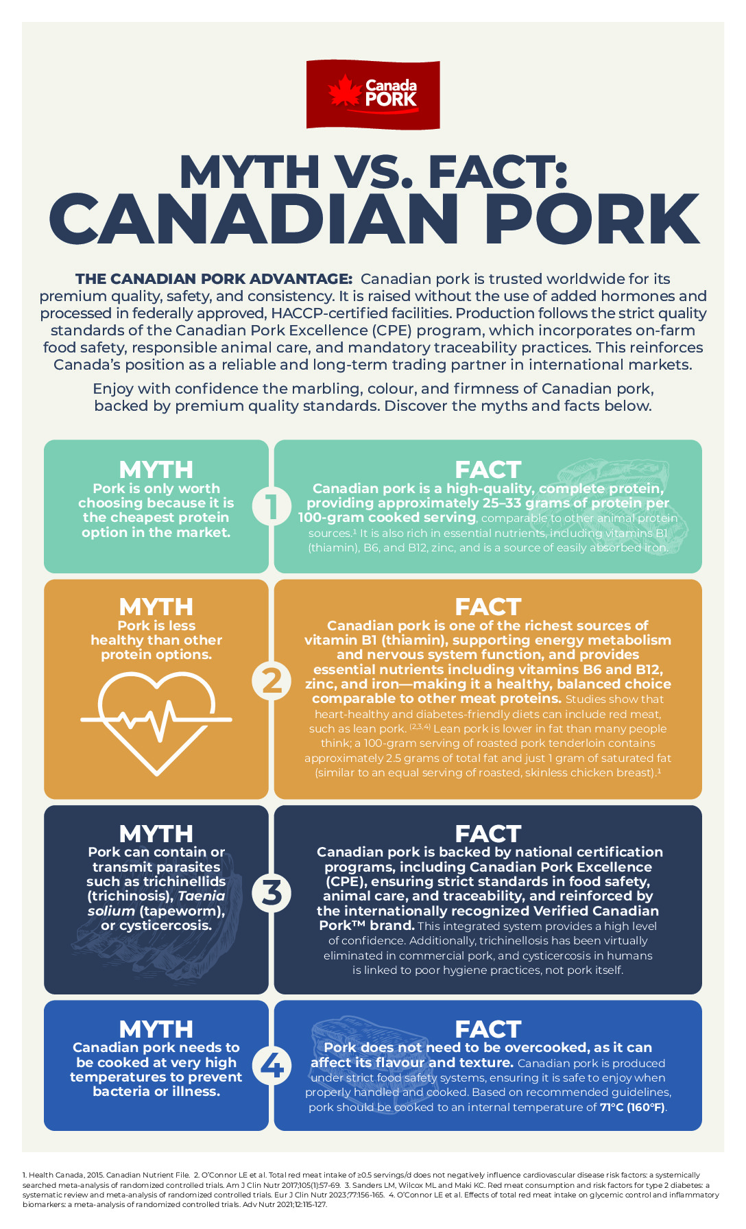 MYTH VS. FACT: CANADIAN PORK