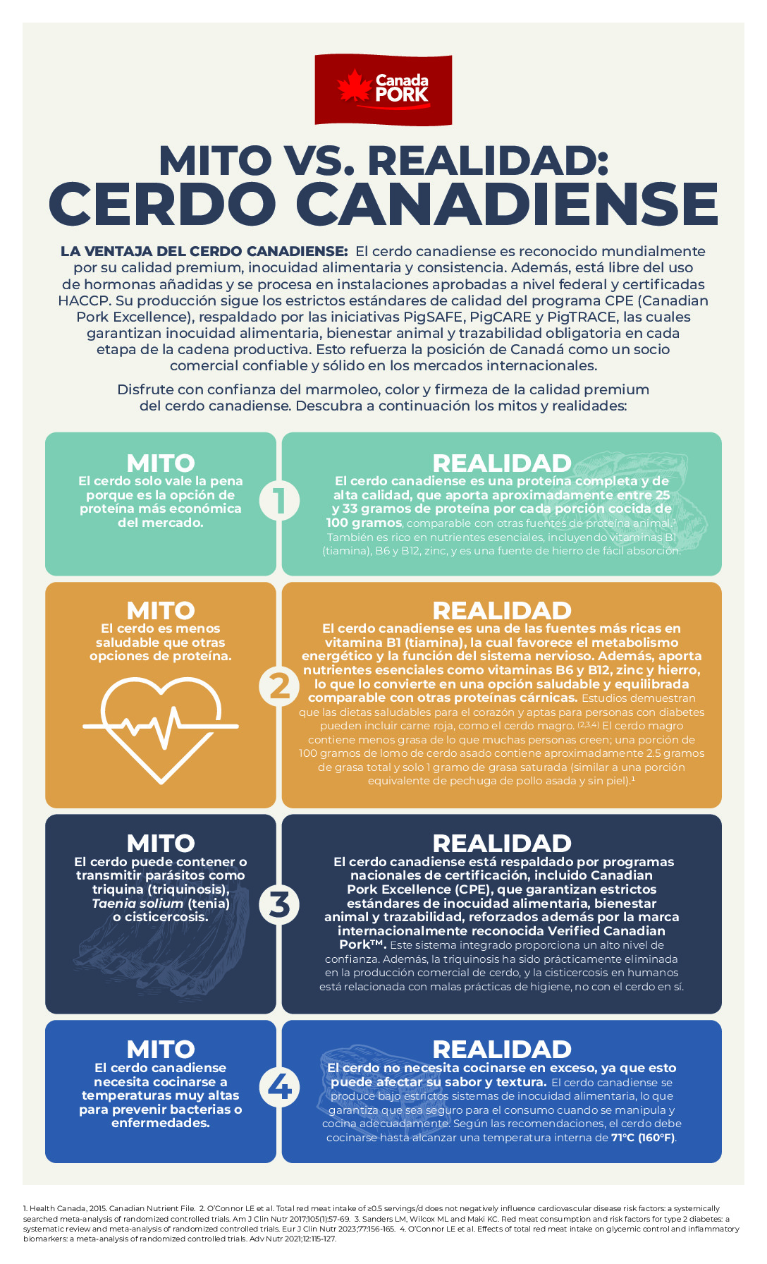 MITO VS. REALIDAD: CERDO CANADIENSE